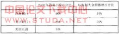 困我国商业银行信用卡的信用风险管