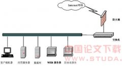 企业网络安全解决方案