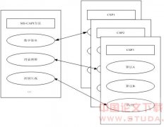 Windows操作系统的密码解决方案