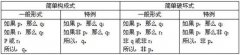 行测辅导:二难推理知识入门