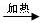 中考化学化合反应与氧化反应解题指导